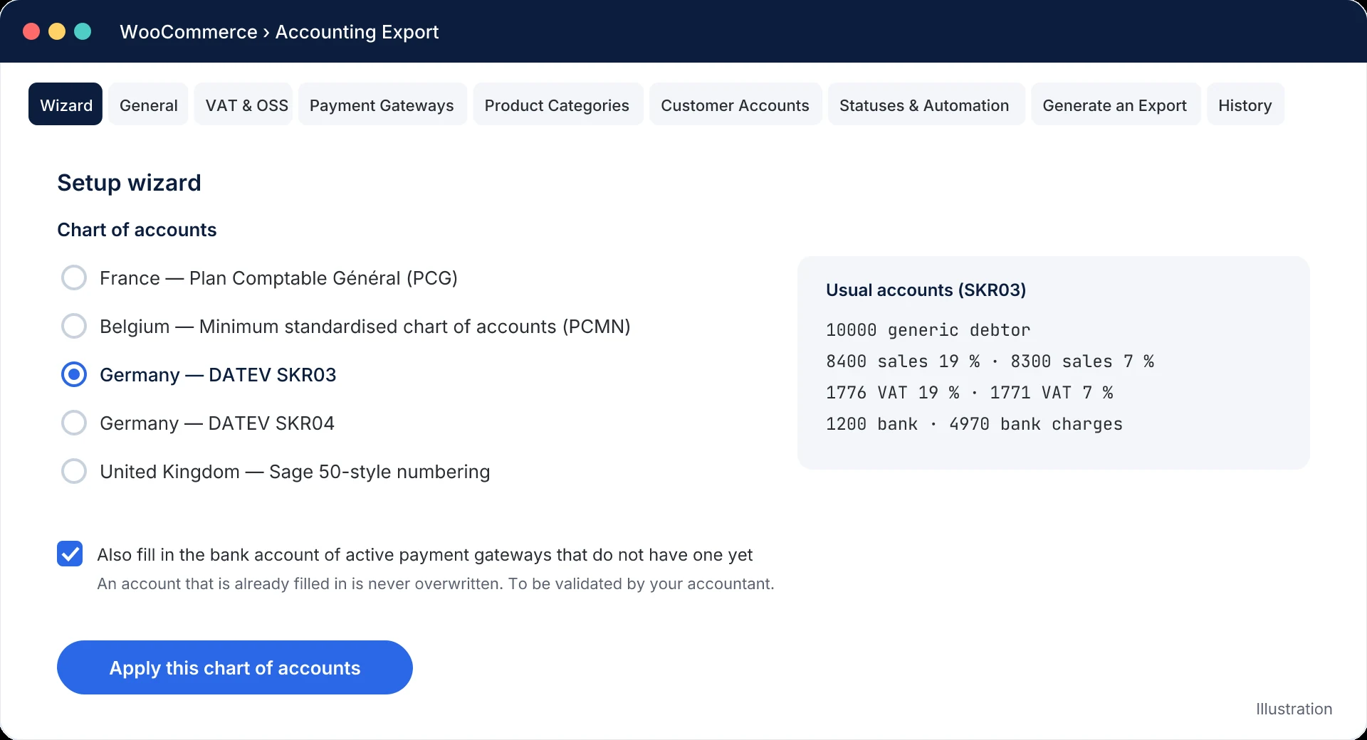 Setup wizard of Accounting Export for WooCommerce: choice of chart of accounts (France, Belgium, Germany DATEV SKR03 or SKR04, United Kingdom), with SKR03 selected and its usual accounts.